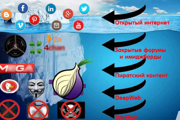 Кракен макет плейс