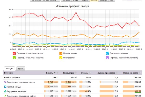 Кракен сайт сегодня